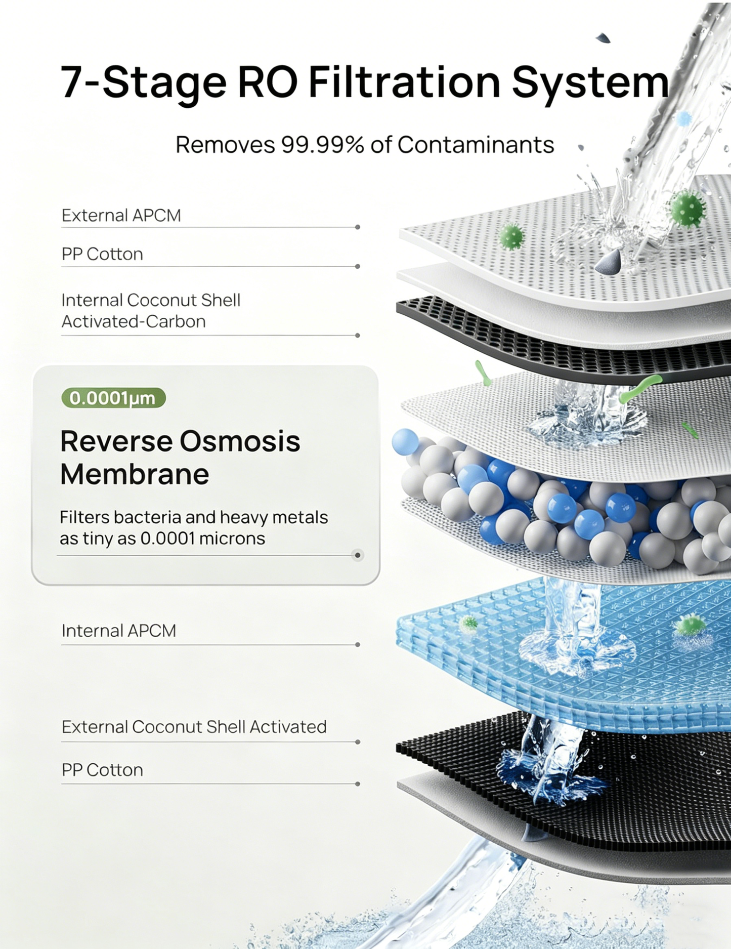 VLIM Countertop Reverse Osmosis Water Filter – Water Purifying Units for Potable Water for Domestic Use, 3:1 Pure-to-Drain Ratio, Filter Life Indicator & Auto-Fill Pitcher System