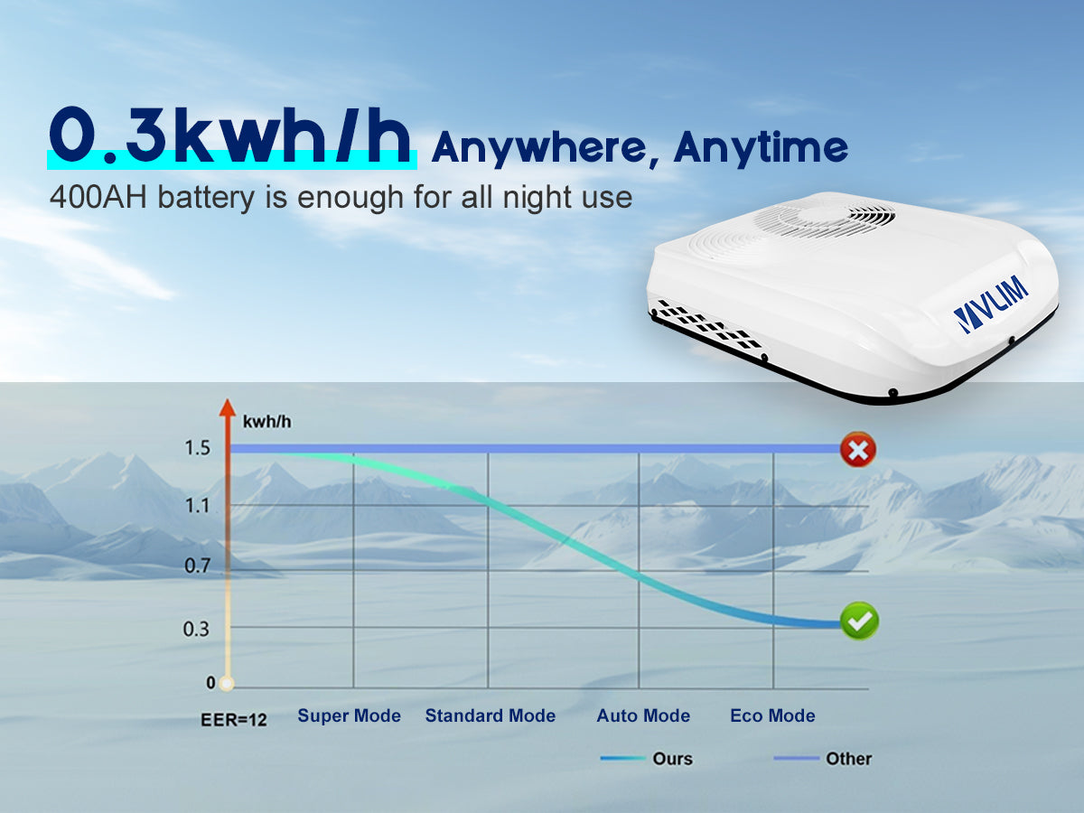 12V RV Air Conditioner, 9500 BTU Top Mounted Cooling Parking Air Conditioner for RVs, Trucks, Vans, Campers