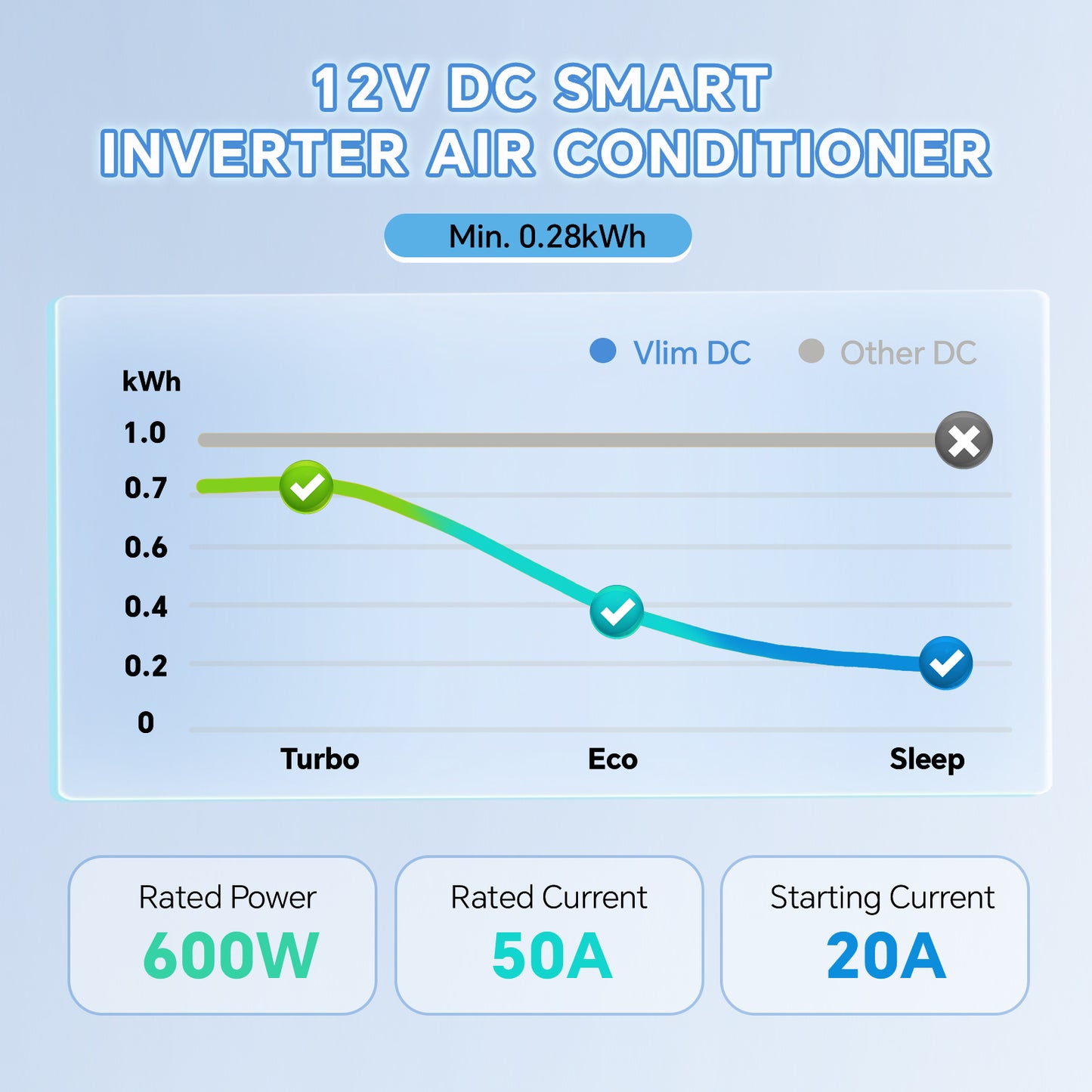 12V/24V DC Inverter RV Rooftop Air Conditioner 10000 BTU With Heat Pump