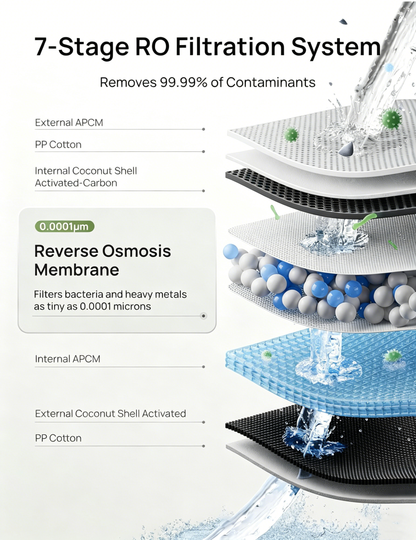 VLIM Countertop Reverse Osmosis Water Filter – Water Purifying Units for Potable Water for Domestic Use, 3:1 Pure-to-Drain Ratio, Filter Life Indicator & Auto-Fill Pitcher System